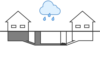 Huse med og uden højvandslukke